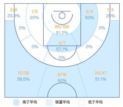  图卢兹，精准传导掌控比赛节奏